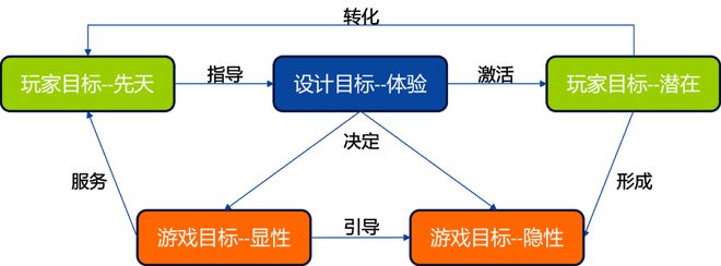 游戏的体验设计思考AG真人游戏内容型(图1)