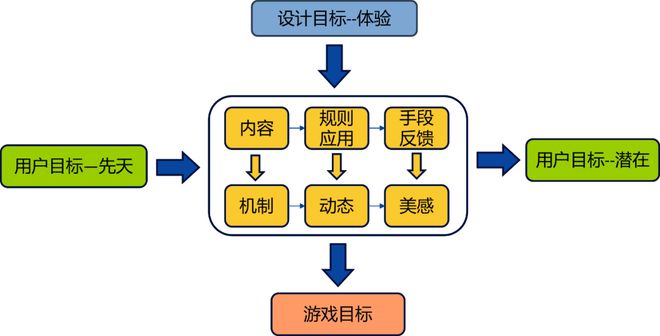 游戏的体验设计思考AG真人游戏内容型(图2)