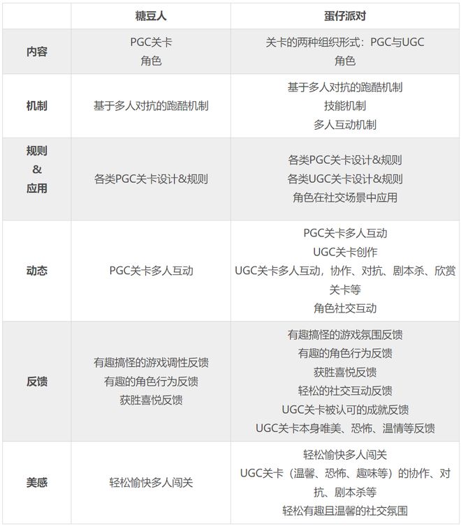 游戏的体验设计思考AG真人游戏内容型(图6)